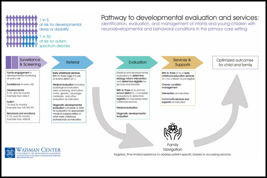 image of pathway document