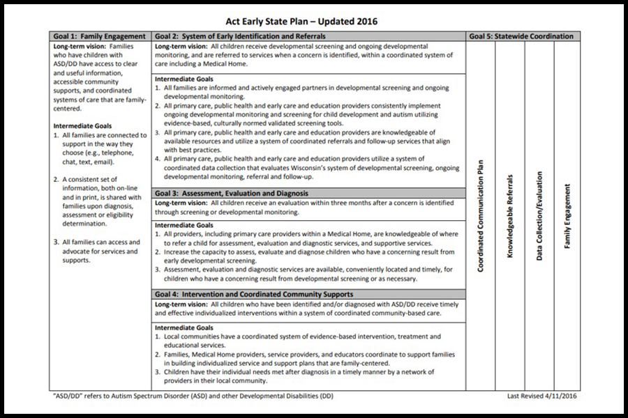 image of act early state plan